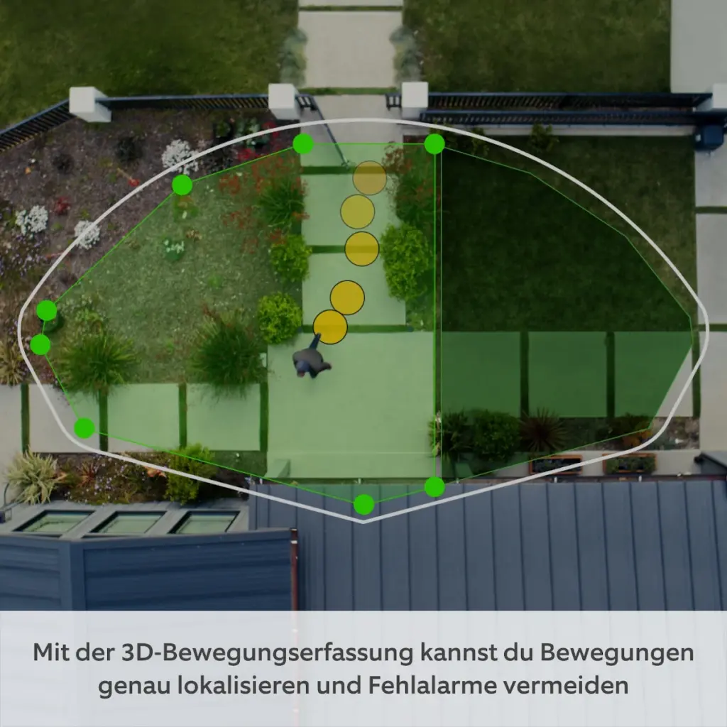 Radarbasierte Bewegungsverfolgung in der Vogelperspektive mit markierten Zonen